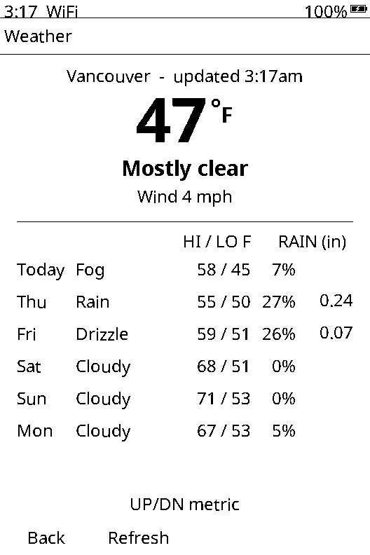 Weather with a six-day forecast in Fahrenheit